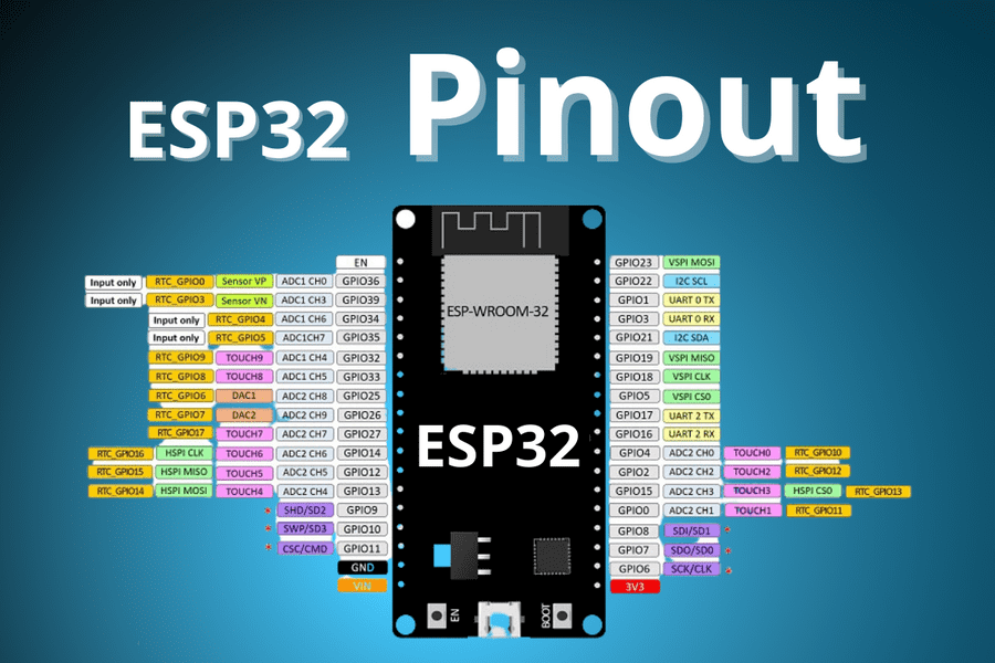 Hướng dẫn ESP32 Pinout