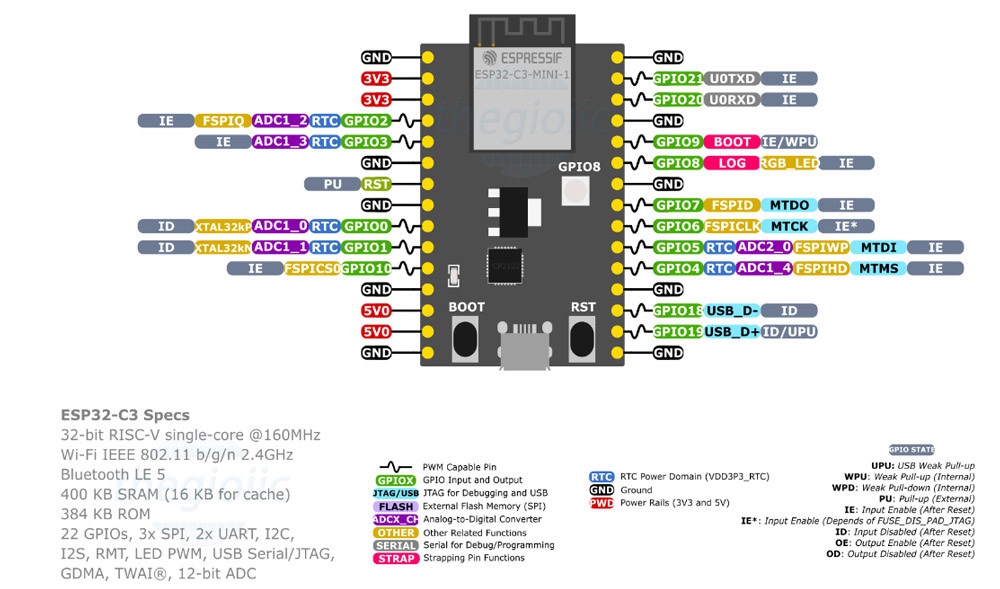 ESP32-C3-DevKitM-1 - Mạch phát triển IoT