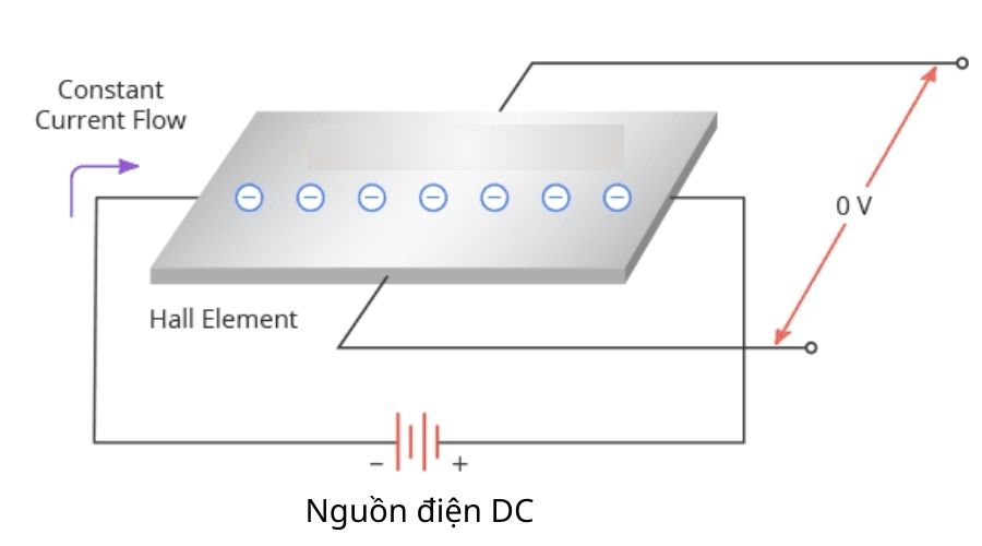 Cách hoạt động của cảm biến ESP32 Hall