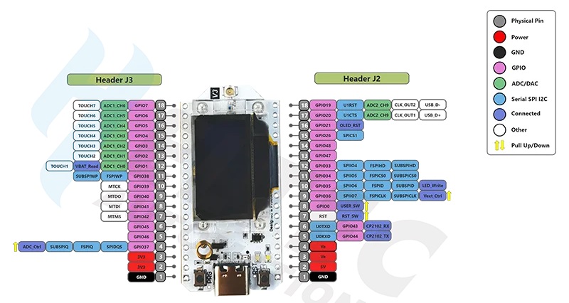 Pinout GPIO của ESP32 LoRa Heltec Meshtastic