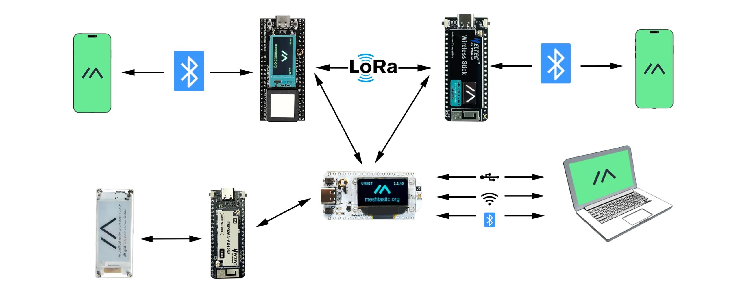 ESP32 LoRa Heltec Meshtastic