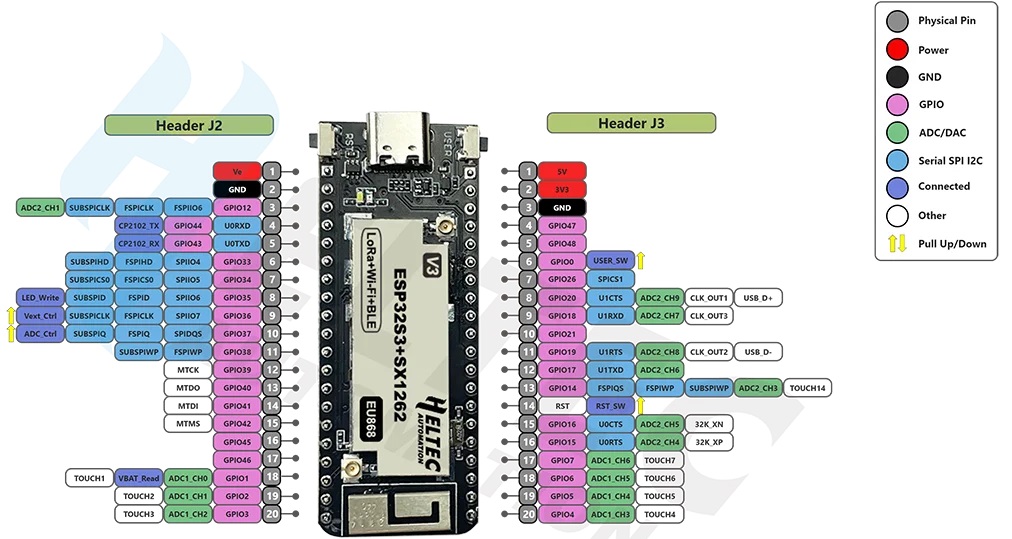 ESP32 LoRa Heltec Meshtastic Wireless