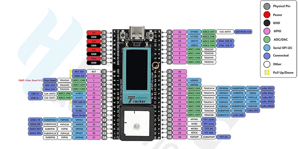 ESP32 LoRa Heltec Meshtastic Wireless Tracker GPIO