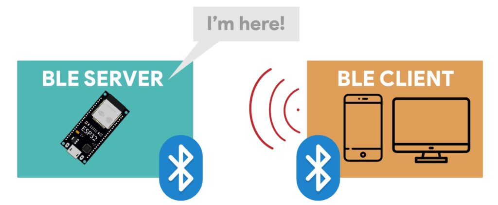 Cách hoạt động của Máy chủ và máy khách BLE