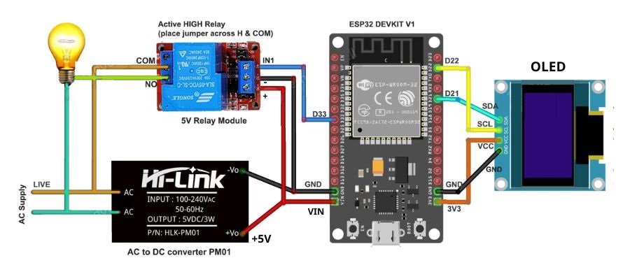 Kết nối phần cứng cho dự án ESP32 RTC