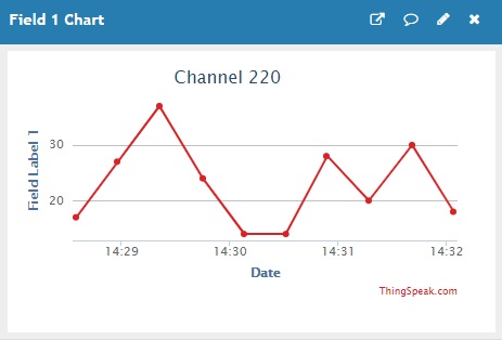 Cách dùng ESP32 HTTP POST trên ThingSpeak